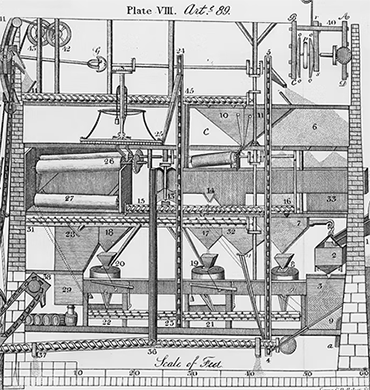 Oliver_Evans_-_Automated_mill-370x390